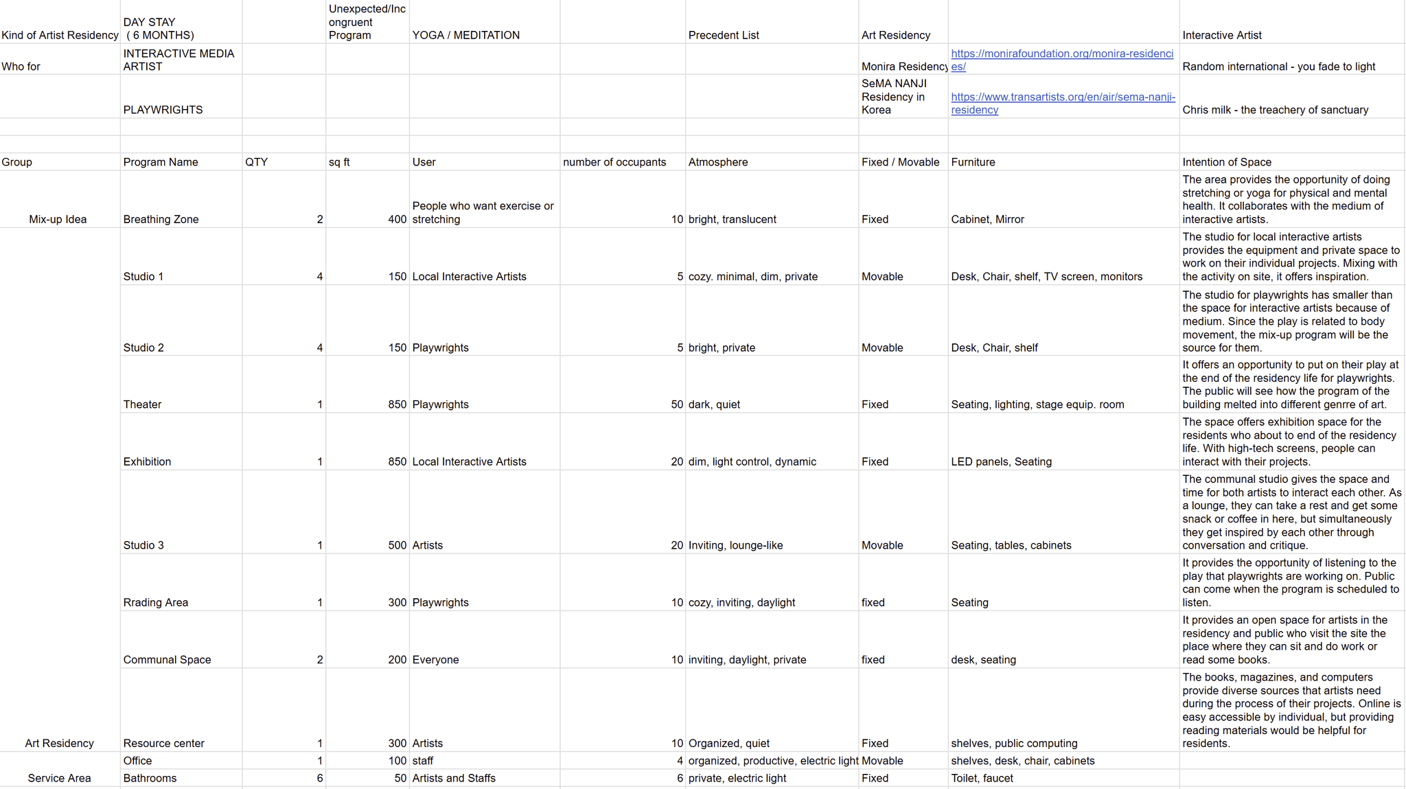 Program Matrix