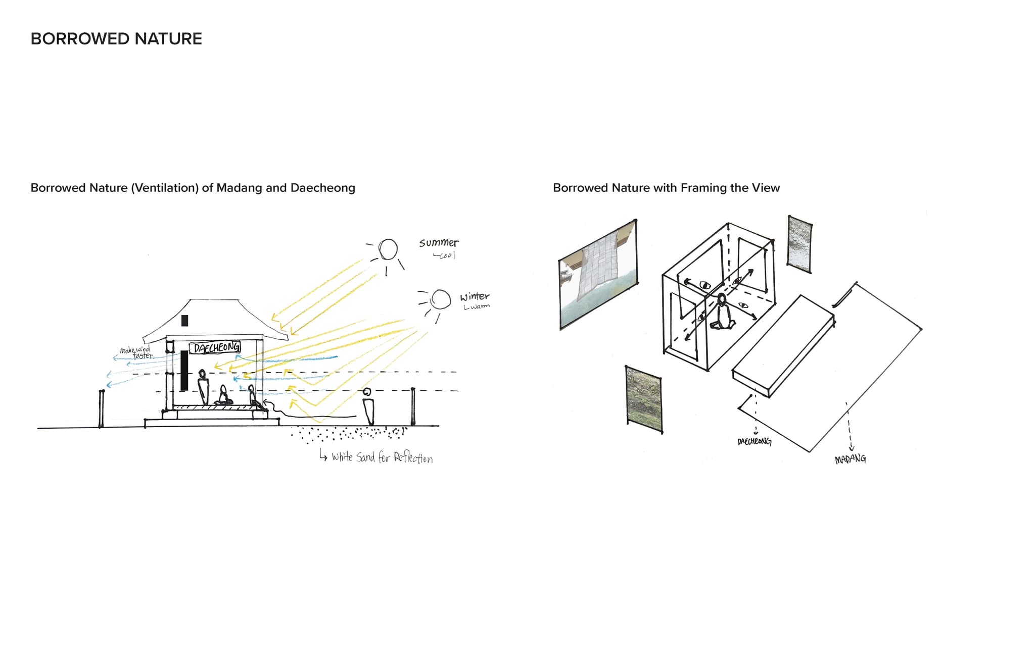 Design Strategy 1