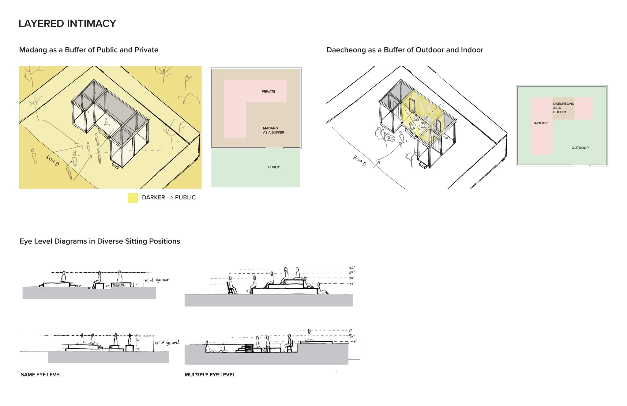 Design Strategy 2