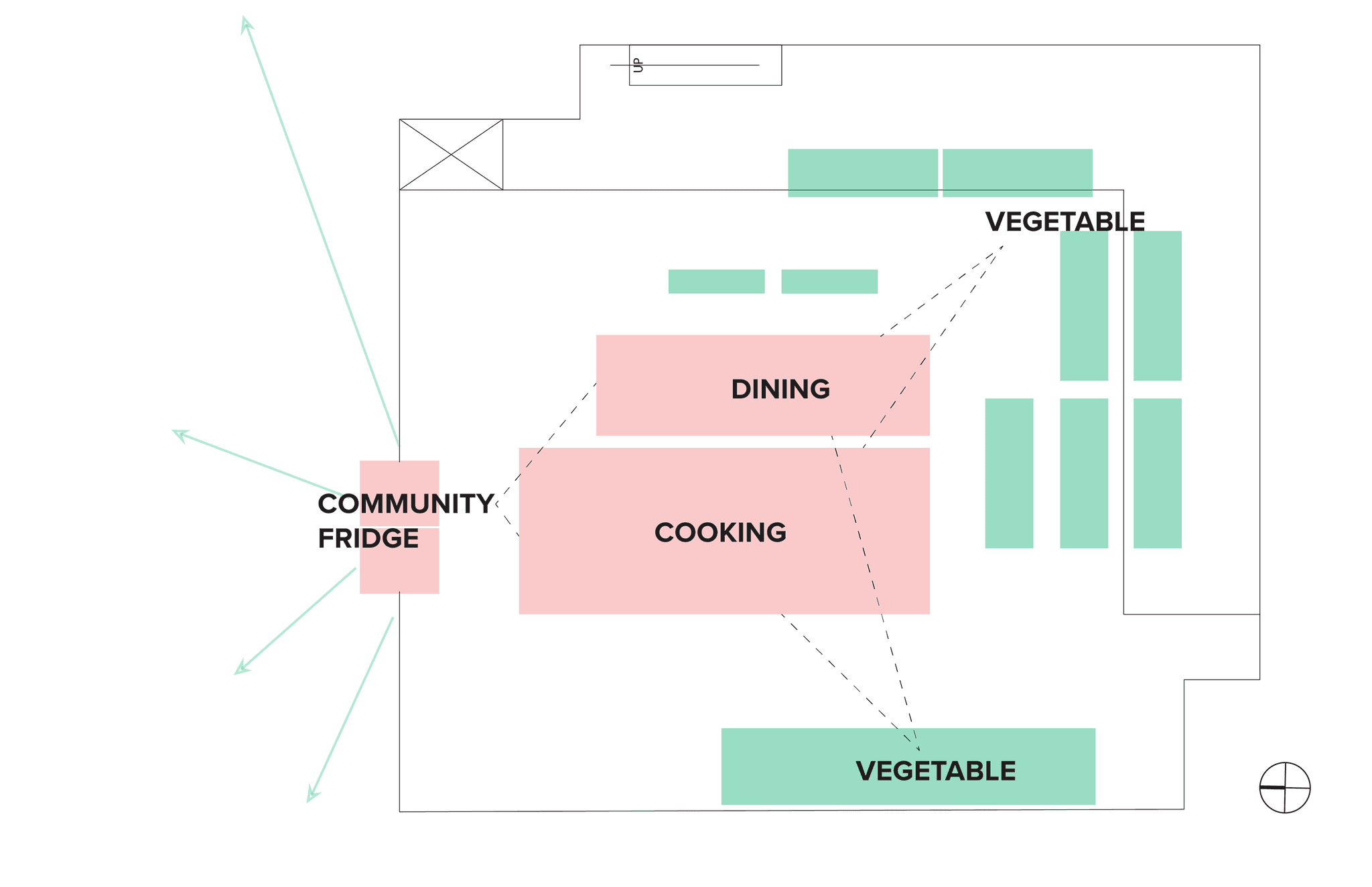 Consumption Ideation